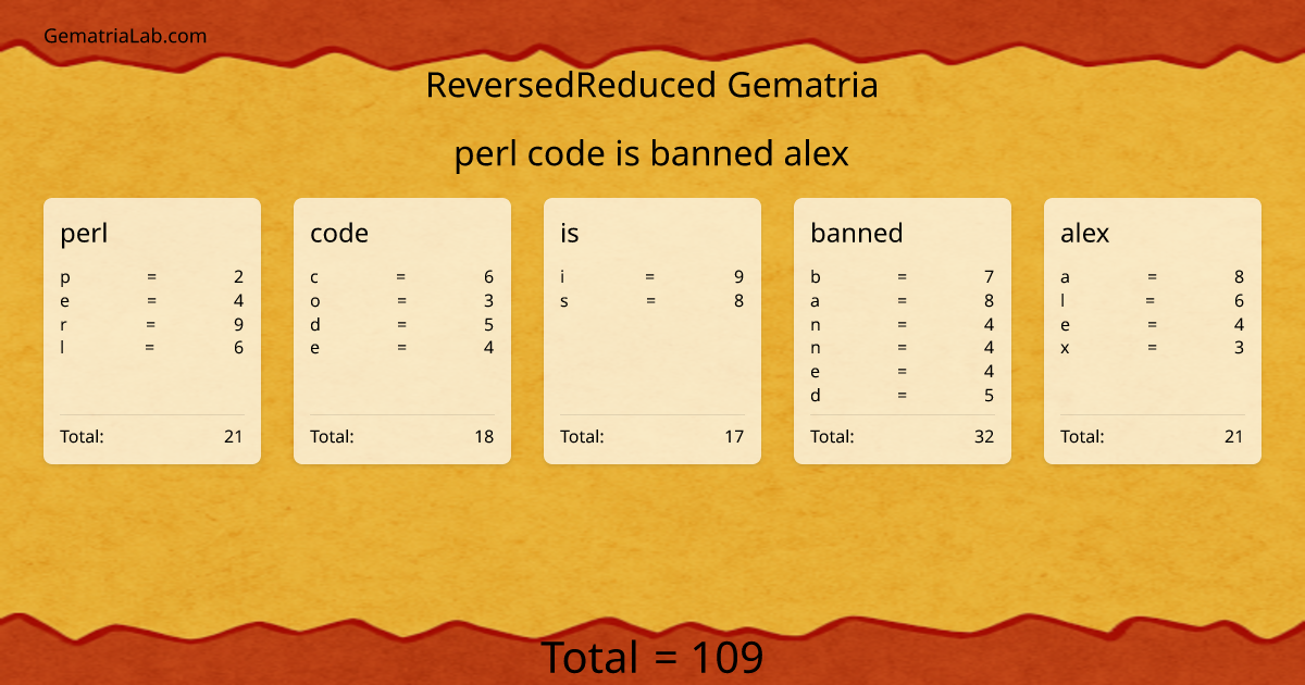 perl code is banned alex in reversedReduced Gematria